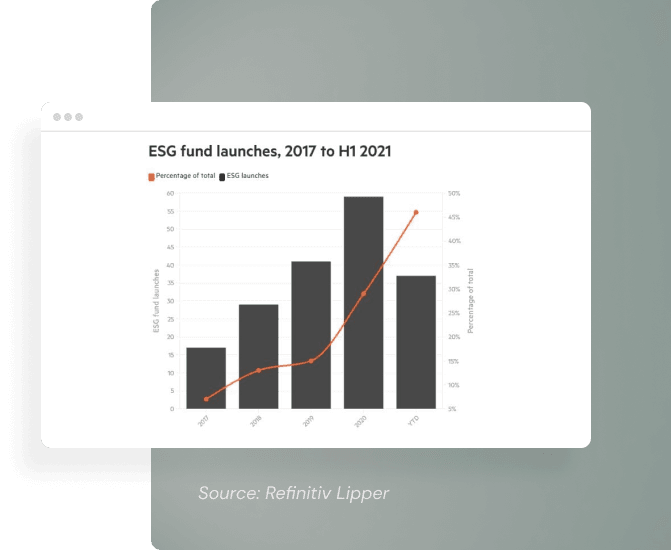 Esg Chart